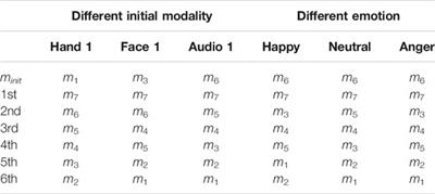 Active Inference Through Energy Minimization in Multimodal Affective Human–Robot Interaction